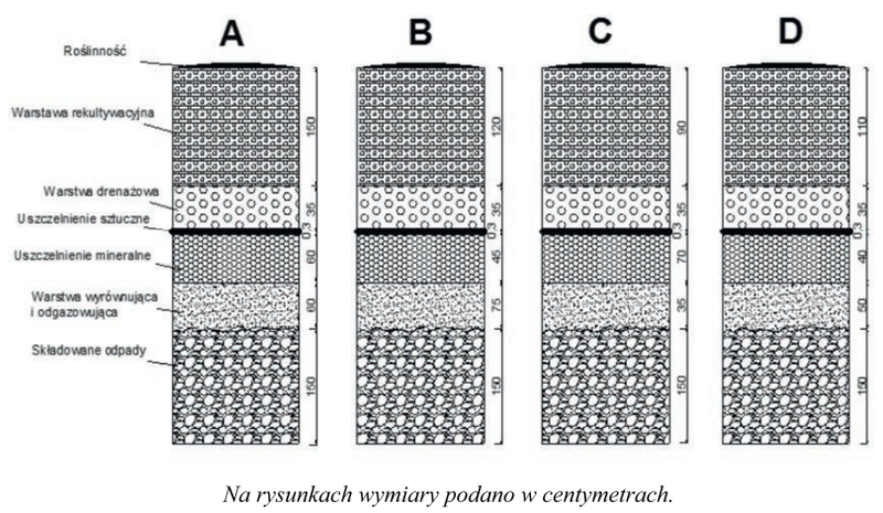 Ilustracja do pytania 395