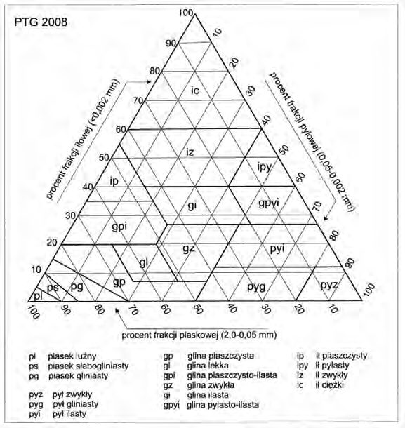 Ilustracja do pytania 175