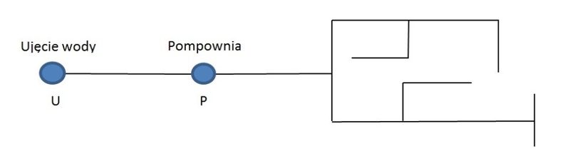 Ilustracja do pytania 415