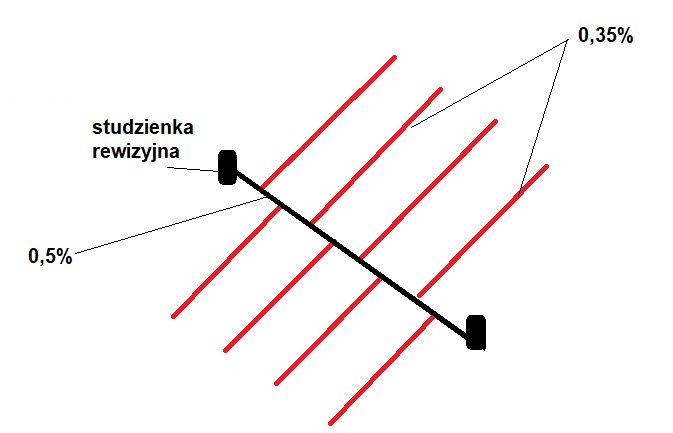 Ilustracja do pytania 255