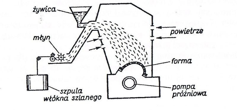 Ilustracja do pytania 150