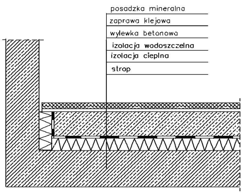 Ilustracja do pytania 108