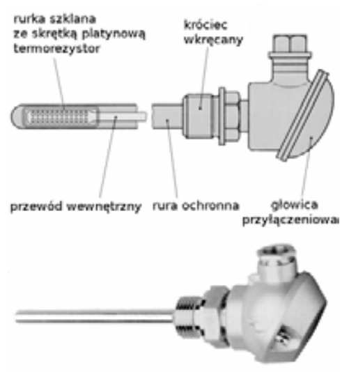 Ilustracja do pytania 205