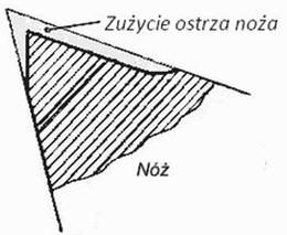 Ilustracja do pytania 232