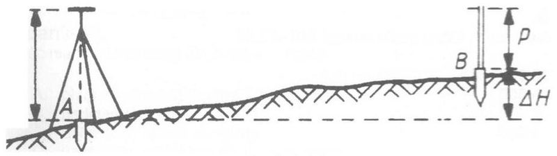 Ilustracja do pytania 114
