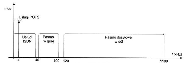 Ilustracja do pytania 1088