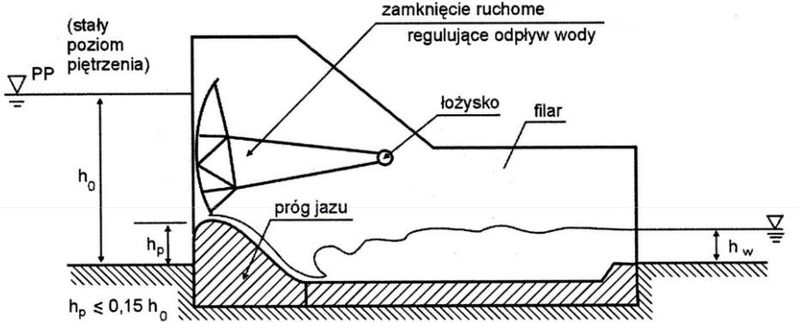 Ilustracja do pytania 121