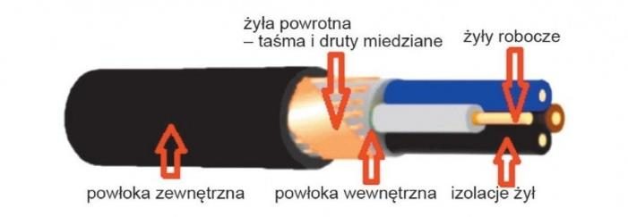 Ilustracja do pytania 26