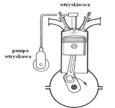 Ilustracja do pytania 286