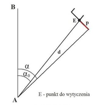 Ilustracja do pytania 346
