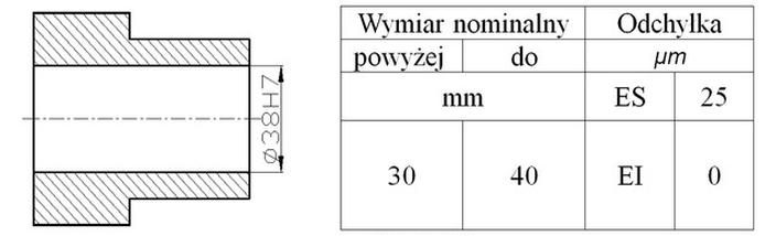 Ilustracja do pytania 358
