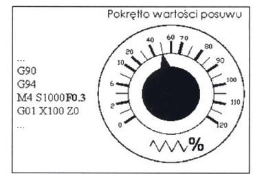 Ilustracja do pytania 316