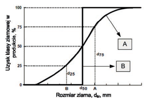 Ilustracja do pytania 160