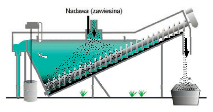 Ilustracja do pytania 199