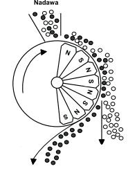 Ilustracja do pytania 343