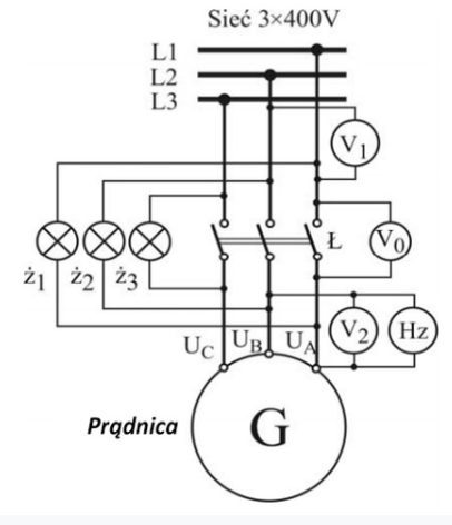 Ilustracja do pytania 219