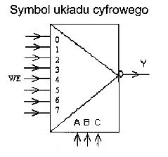 Ilustracja do pytania 215