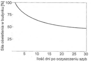 Ilustracja do pytania 271
