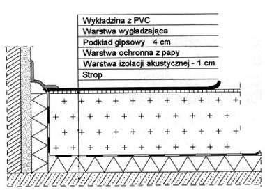 Ilustracja do pytania 745