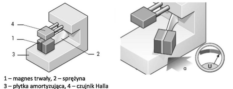 Ilustracja do pytania 1030