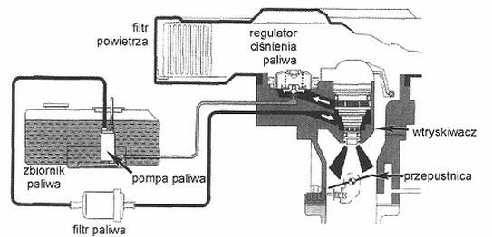 Ilustracja do pytania 1365