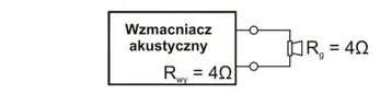 Ilustracja do pytania 129