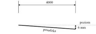 Ilustracja do pytania 270