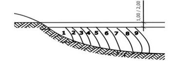 Ilustracja do pytania 1353