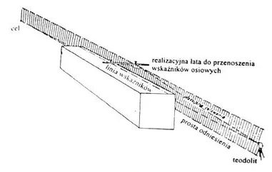 Ilustracja do pytania 380