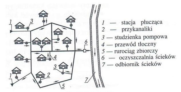 Ilustracja do pytania 638
