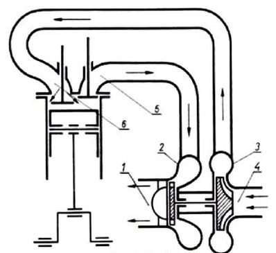 Ilustracja do pytania 929