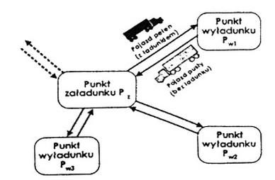 Ilustracja do pytania 40