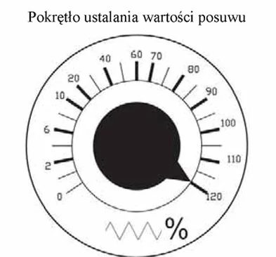 Ilustracja do pytania 503